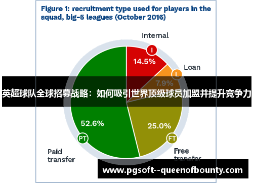 英超球队全球招募战略:如何吸引世界顶级球员加盟并提升竞争力 英超球队全球招募战略:如何吸引世界顶级球员加盟并提升竞争力
