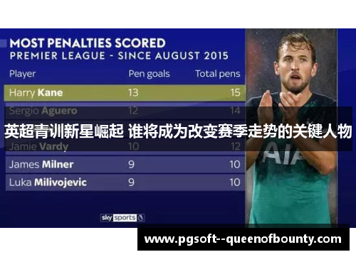 英超青训新星崛起 谁将成为改变赛季走势的关键人物 英超青训新星崛起 谁将成为改变赛季走势的关键人物
