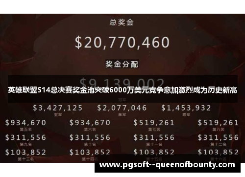 英雄联盟S14总决赛奖金池突破6000万美元竞争愈加激烈成为历史新高