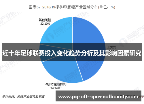 近十年足球联赛投入变化趋势分析及其影响因素研究