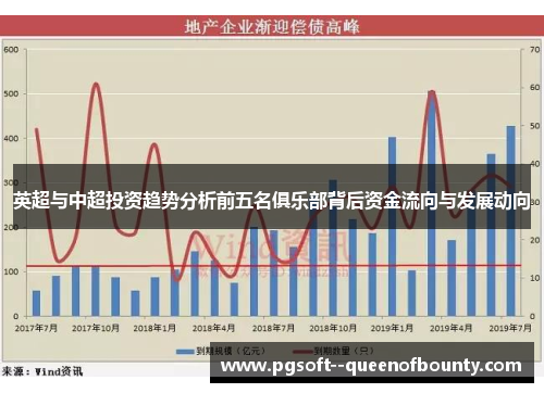 英超与中超投资趋势分析前五名俱乐部背后资金流向与发展动向