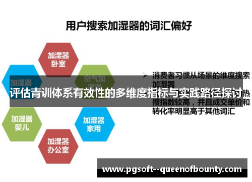 评估青训体系有效性的多维度指标与实践路径探讨 评估青训体系有效性的多维度指标与实践路径探讨