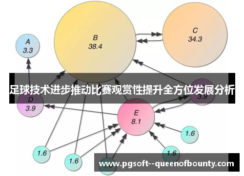足球技术进步推动比赛观赏性提升全方位发展分析