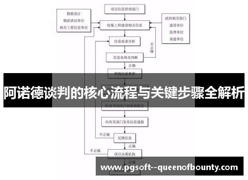 阿诺德谈判的核心流程与关键步骤全解析