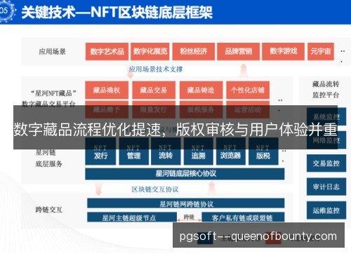 数字藏品流程优化提速，版权审核与用户体验并重