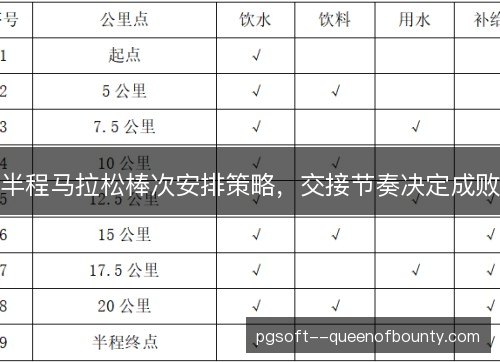 半程马拉松棒次安排策略，交接节奏决定成败